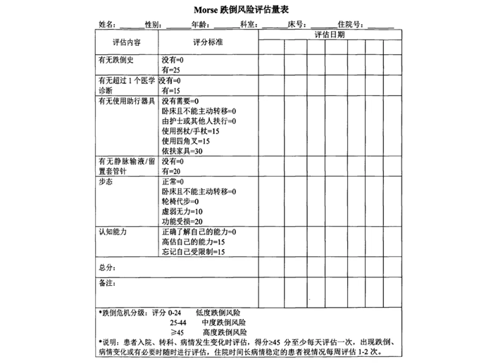 跌倒风险评估量表介绍